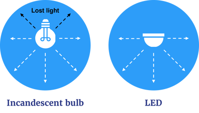 directional-lighting